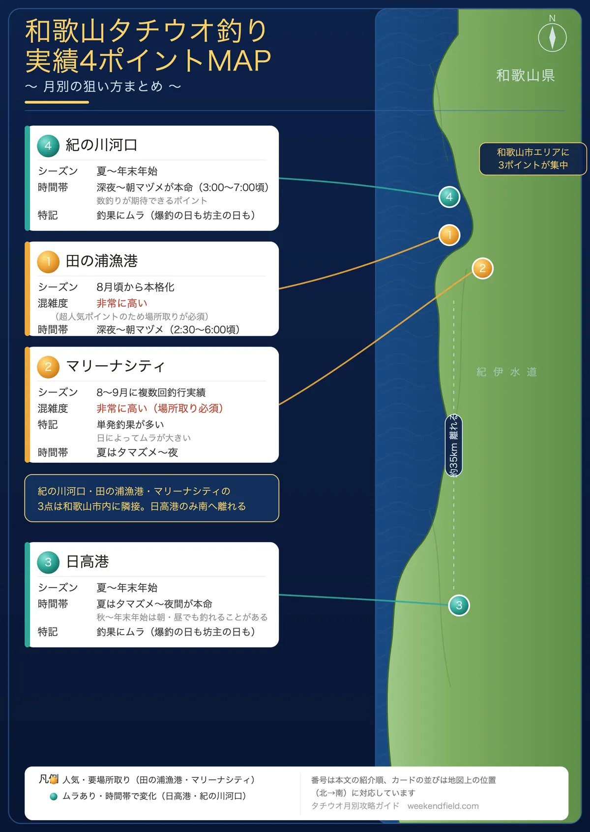 和歌山タチウオ釣り実績4ポイントMAP、田の浦漁港・マリーナシティ・日高港・紀の川河口の位置関係と月別の狙い方まとめ