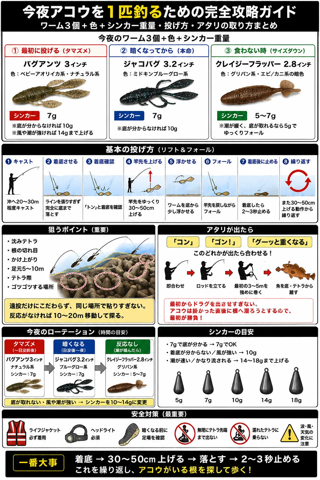 貝塚人工島でアコウ(キジハタ)を釣るための攻略ガイド、ワームローテーションと投げ方の手順まとめ