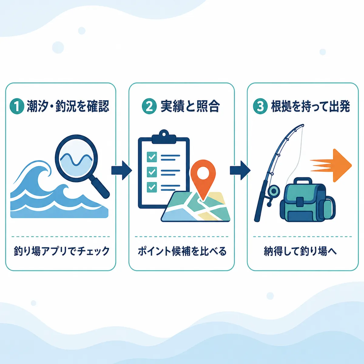 釣り場選びで次回に活かす3ステップ