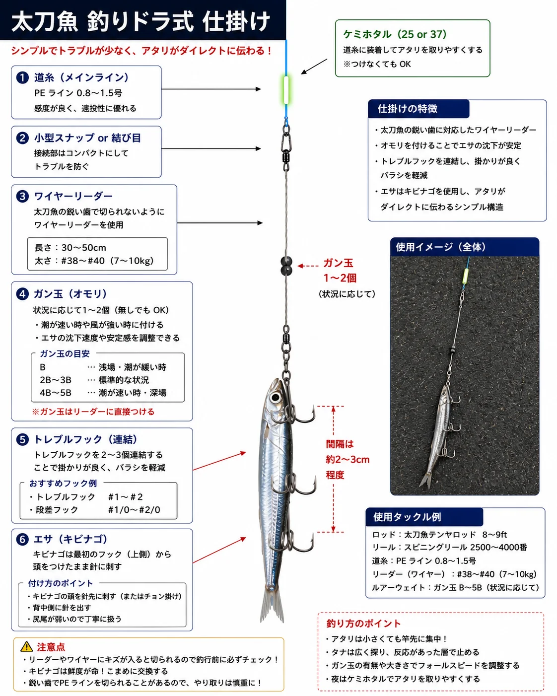太刀魚 釣りドラ式仕掛けの図解(ワイヤーリーダー・ガン玉・トレブルフック連結の構成)