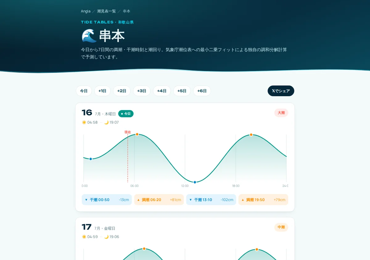 和歌山県・串本の潮見表ページ。潮位グラフと満潮・干潮時刻、大潮などの潮回りラベルが表示されている
