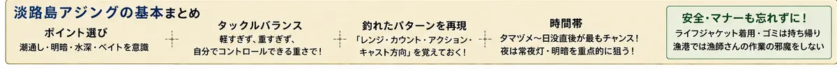 淡路島アジングの基本まとめ