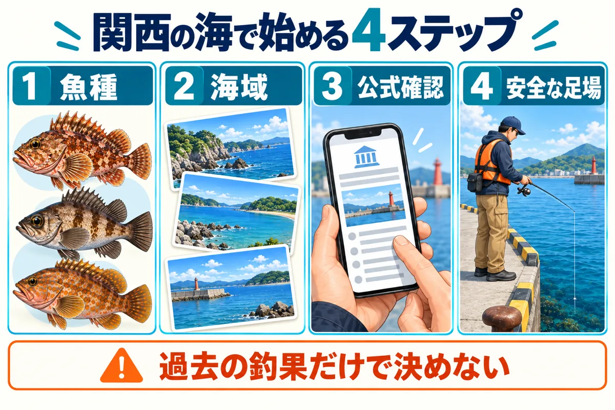 関西の海で穴釣りを始める魚種・海域・公式確認・安全な足場の4ステップ