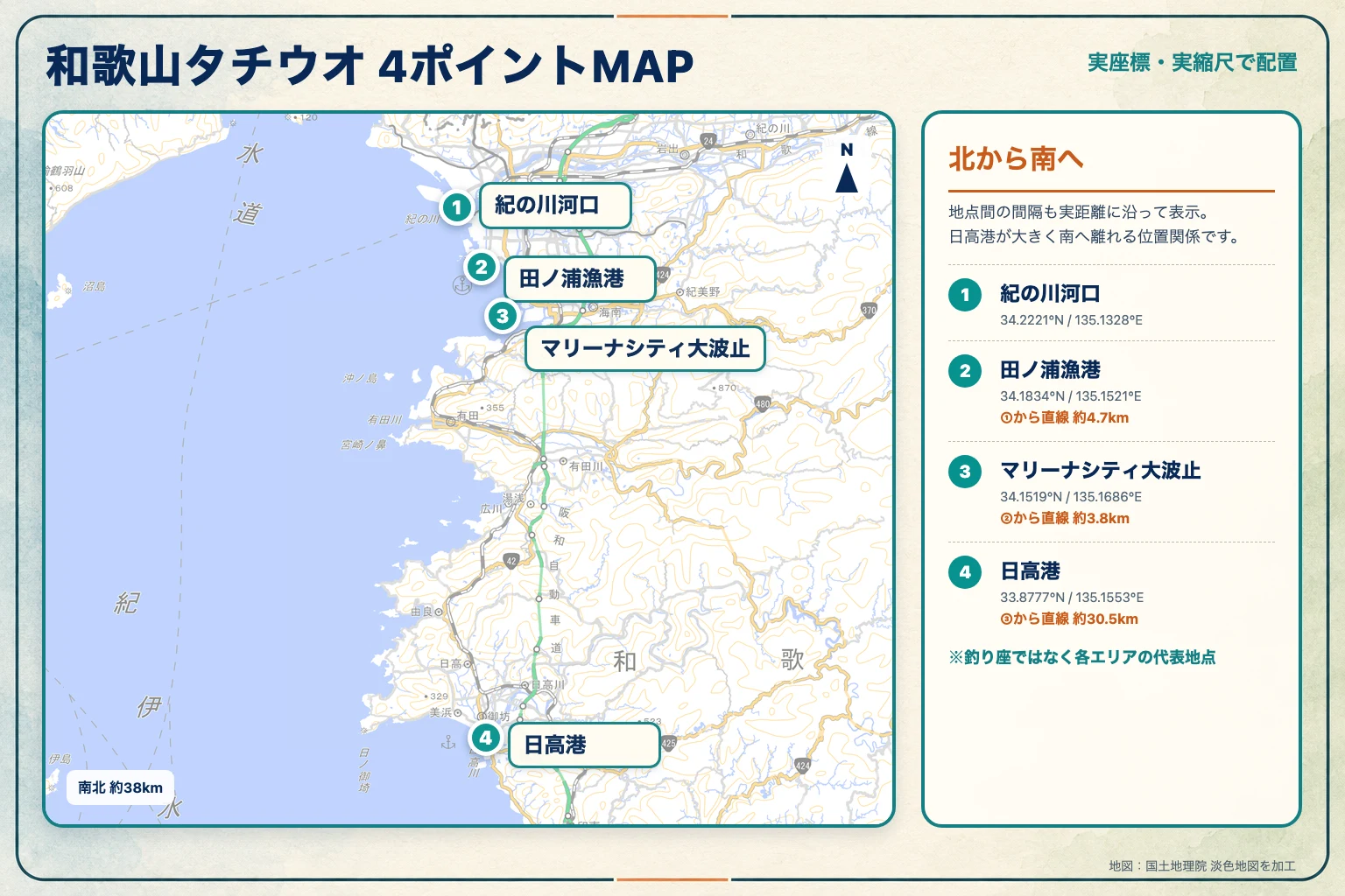 紀の川河口・田ノ浦漁港・マリーナシティ大波止・日高港を実座標と実縮尺で示した地図