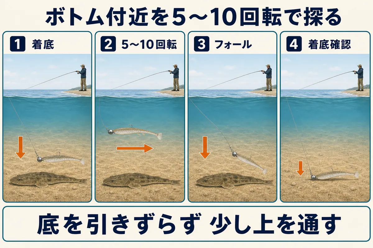 マゴチ用ワームを着底後5〜10回転巻いてフォールさせる基本操作