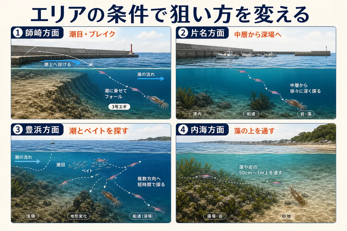 知多半島の師崎・片名・豊浜・内海方面で秋アオリイカを狙う条件別の模式図