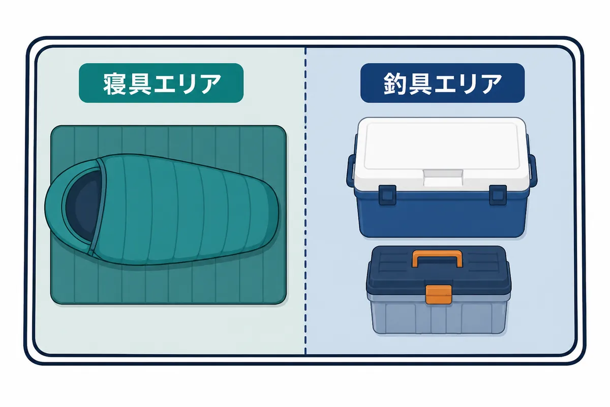 車中泊で寝具と釣具を左右に分ける荷室レイアウト図